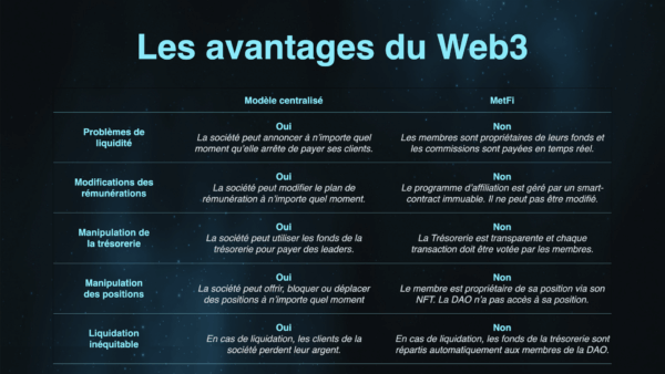 Avantages Web3